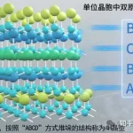 半导体碳化硅(SIC)单晶的生长原理的详解-碳化硅单晶衬底企业上海鑫科汇 4 半导体碳化硅(SIC)单晶的生长原理的详解-碳化硅单晶衬底企业上海鑫科汇