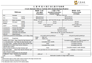 4英寸碳化硅晶片的市场应用及价格