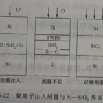 绝缘片(SOI) 单晶硅片 3 绝缘片(SOI) 单晶硅片