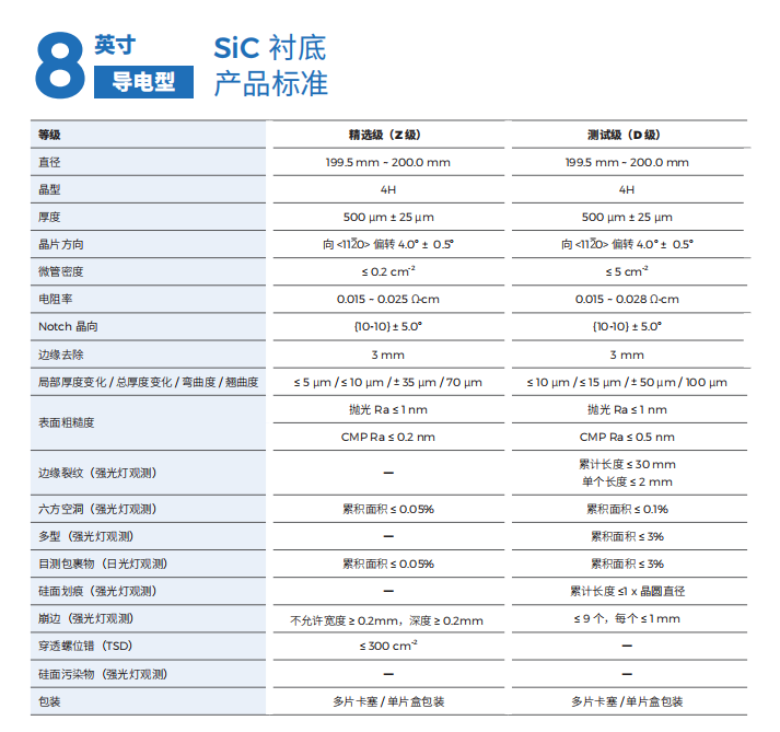 4H-N型8英寸导电型SIC衬底