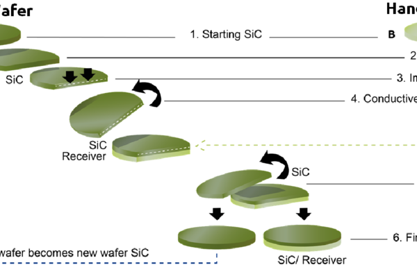 4H-N/6H-N,4H/6H-P,SEMI,HPSI,3C 碳化硅衬底 1 4H-N/6H-N,4H/6H-P,SEMI,HPSI,3C 碳化硅衬底