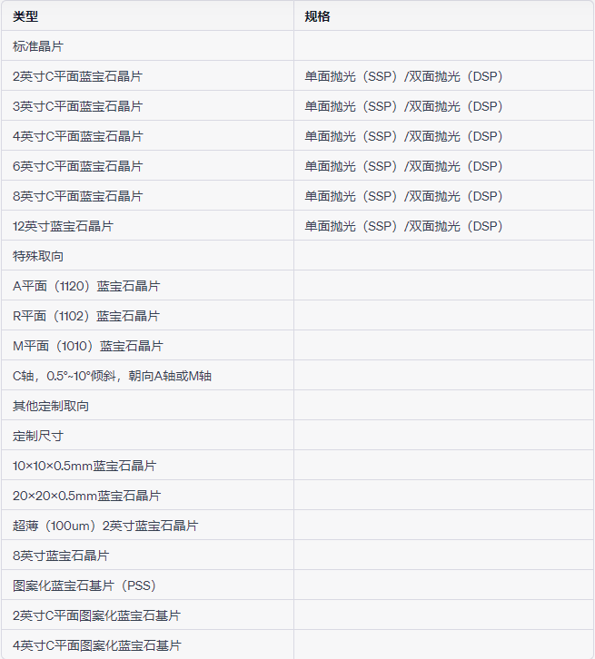 4英寸蓝宝石衬底晶片，双面抛光，M轴，C轴，A轴100um6英寸蓝宝石晶圆