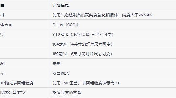 蓝宝石衬底晶片,6英寸350μm0.5mm单抛SSP,双抛DSP,蓝宝石晶圆衬底 5 蓝宝石衬底晶片,6英寸350μm0.5mm单抛SSP,双抛DSP,蓝宝石晶圆衬底