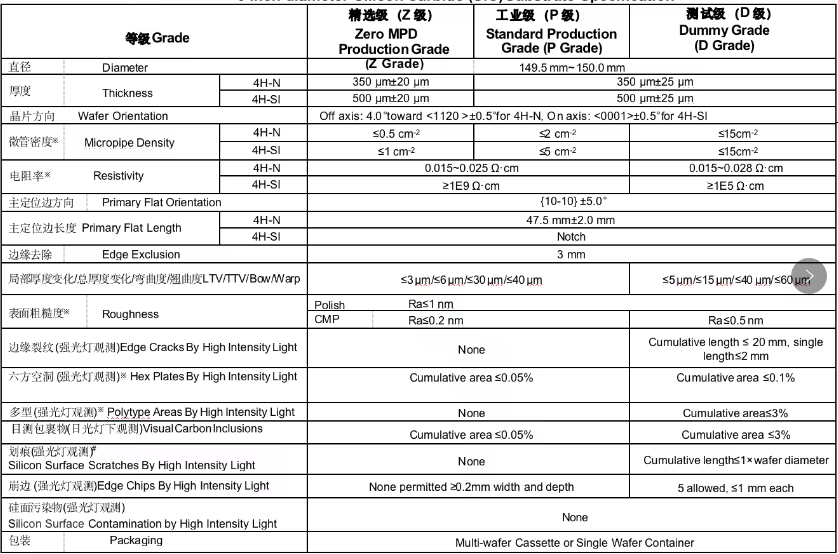 4h半绝缘碳化硅晶片-碳化硅晶体半导体衬底