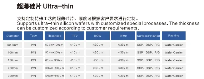 4寸超厚硅片定制（也可以加工定制超薄硅片、超平硅片）