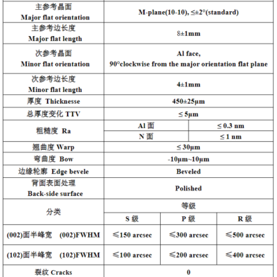 2英寸AlN衬底|氮化铝单晶衬底片-2026最新供应 2英寸AIN衬底 2英寸AlN衬底|氮化铝单晶衬底片-2026最新供应