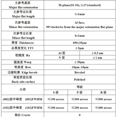 2英寸AIN衬底|氮化铝单晶衬底片-2026最新供应 notch晶向 2英寸AIN衬底|氮化铝单晶衬底片-2026最新供应