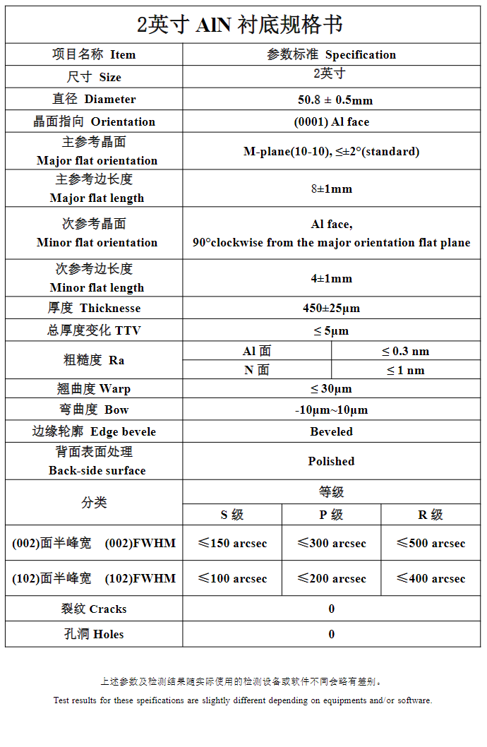 2英寸AlN衬底|氮化铝单晶衬底片-2026最新供应-1 2英寸AlN衬底|氮化铝单晶衬底片-2026最新供应-1
